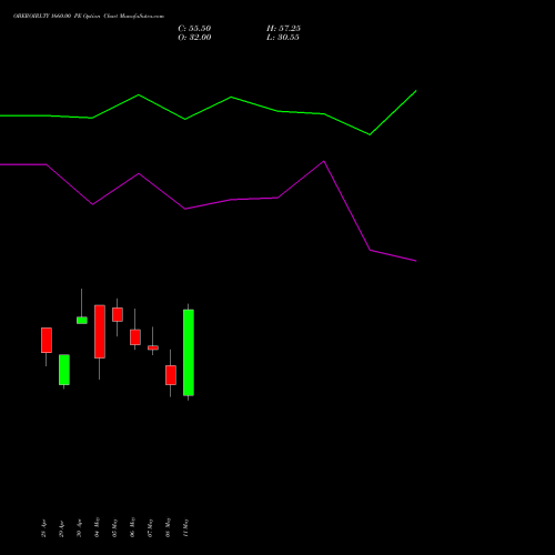 OBEROIRLTY 1660.00 PE (PUT) 26 May 2026 options price chart analysis Oberoi Realty Limited 