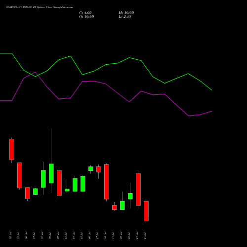 OBEROIRLTY 1820.00 PE (PUT) 28 July 2026 options price chart analysis Oberoi Realty Limited 