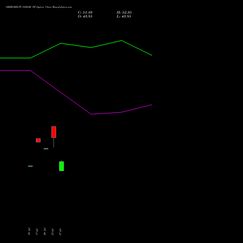 OBEROIRLTY 1820.00 PE (PUT) 25 August 2026 options price chart analysis Oberoi Realty Limited 
