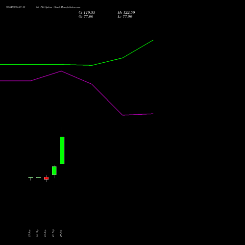 OBEROIRLTY 1860 PE (PUT) 27 October 2026 options price chart analysis Oberoi Realty Limited 