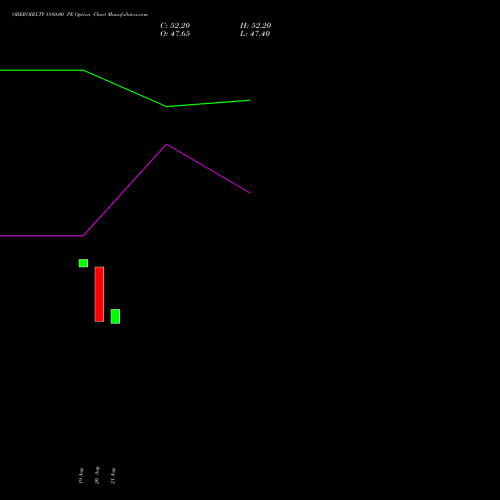 OBEROIRLTY 1880.00 PE (PUT) 29 September 2026 options price chart analysis Oberoi Realty Limited 