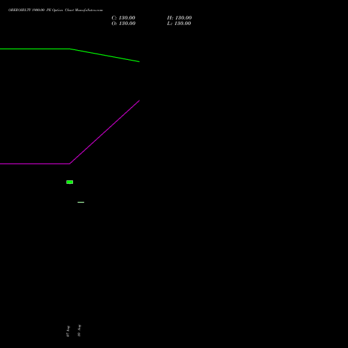 OBEROIRLTY 1900.00 PE (PUT) 29 September 2026 options price chart analysis Oberoi Realty Limited 