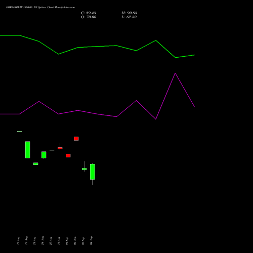 OBEROIRLTY 1960.00 PE (PUT) 29 September 2026 options price chart analysis Oberoi Realty Limited 