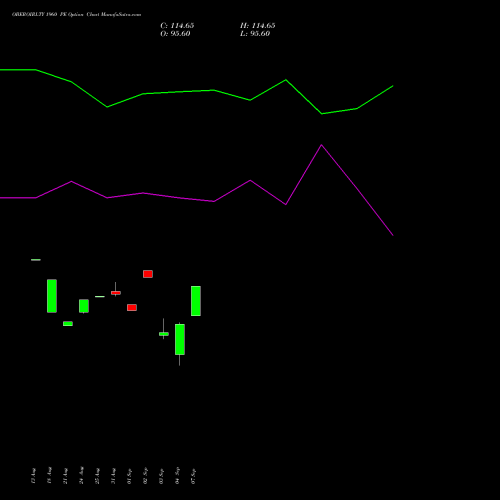 OBEROIRLTY 1960 PE (PUT) 29 September 2026 options price chart analysis Oberoi Realty Limited 