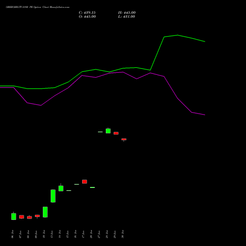 OBEROIRLTY 2180 PE PUT indicators chart analysis Oberoi Realty Limited options price chart strike 2180 PUT