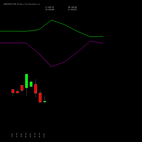 OBEROIRLTY 2300 PE PUT indicators chart analysis Oberoi Realty Limited options price chart strike 2300 PUT