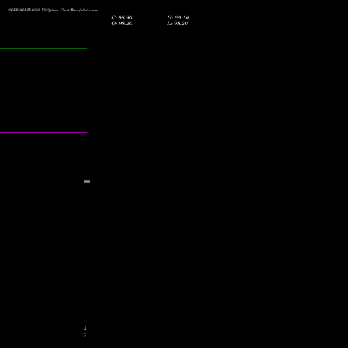 OBEROIRLTY 2360 PE PUT indicators chart analysis Oberoi Realty Limited options price chart strike 2360 PUT