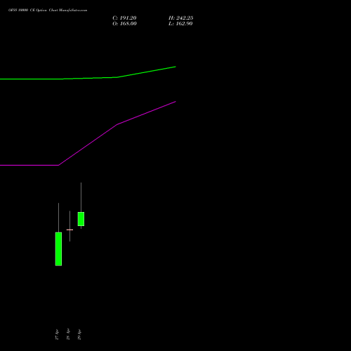 OFSS 10000 CE (CALL) 26 May 2026 options price chart analysis Oracle Financial Services Software Limited 