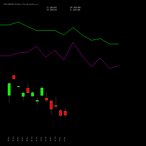 OFSS 10300.00 CE (CALL) 27 October 2026 options price chart analysis Oracle Financial Services Software Limited 