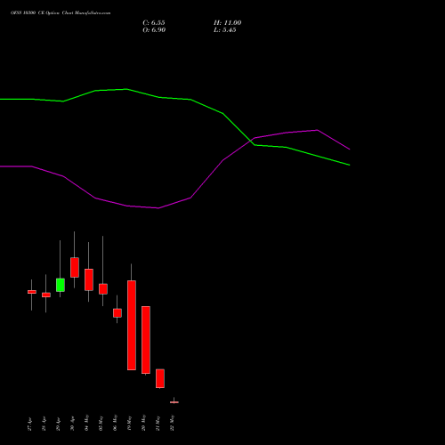 OFSS 10300 CE (CALL) 26 May 2026 options price chart analysis Oracle Financial Services Software Limited 