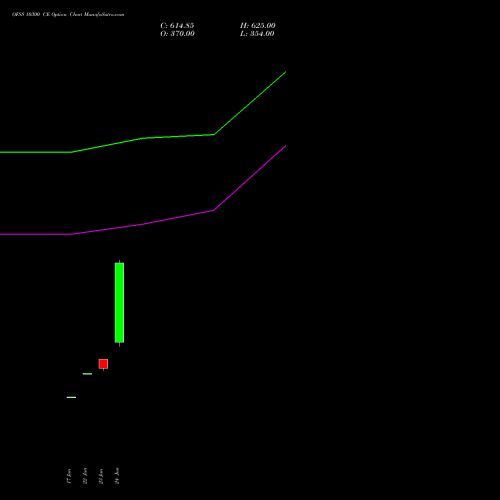 OFSS 10300 CE (CALL) 28 July 2026 options price chart analysis Oracle Financial Services Software Limited 