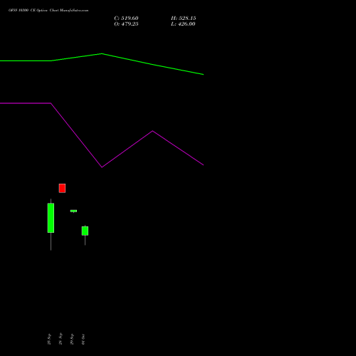 OFSS 10300 CE (CALL) 27 October 2026 options price chart analysis Oracle Financial Services Software Limited 