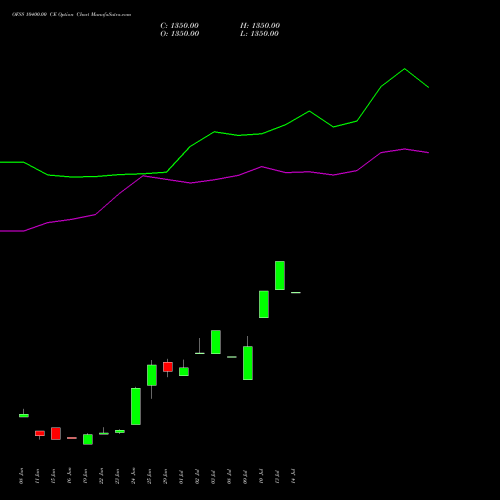 OFSS 10400.00 CE (CALL) 28 July 2026 options price chart analysis Oracle Financial Services Software Limited 