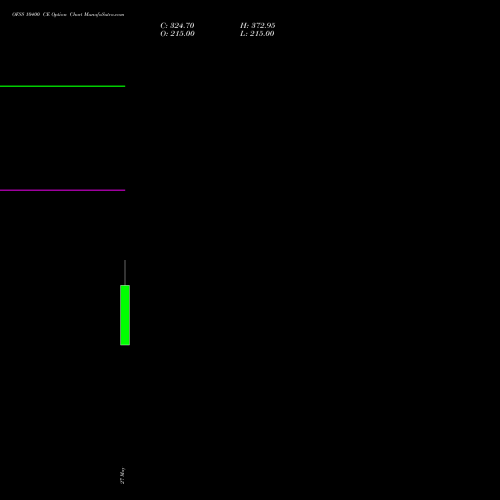 OFSS 10400 CE (CALL) 30 June 2026 options price chart analysis Oracle Financial Services Software Limited 