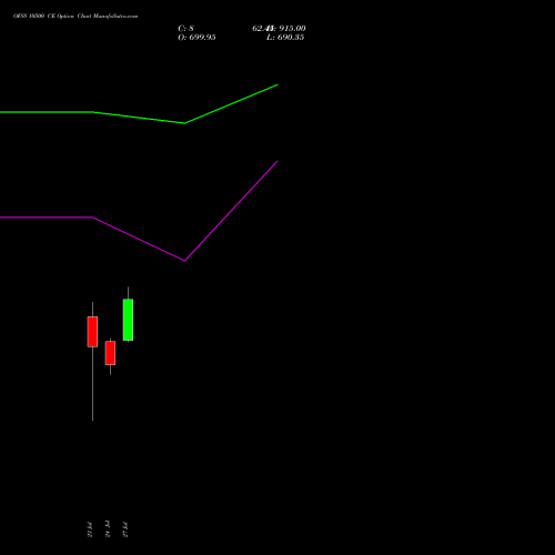 OFSS 10500 CE (CALL) 25 August 2026 options price chart analysis Oracle Financial Services Software Limited 