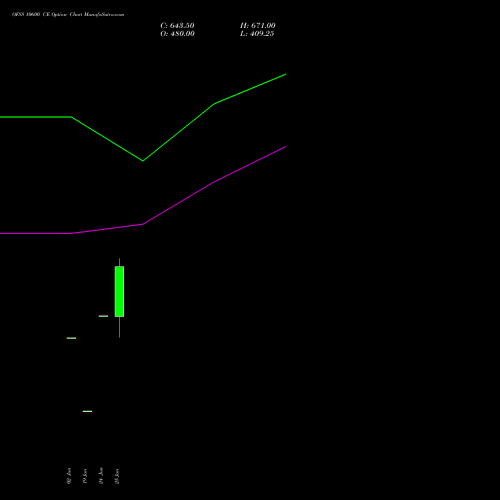 OFSS 10600 CE (CALL) 28 July 2026 options price chart analysis Oracle Financial Services Software Limited 