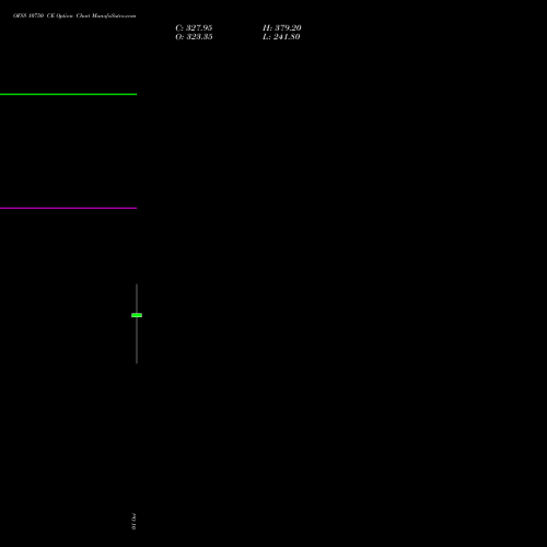 OFSS 10750 CE (CALL) 27 October 2026 options price chart analysis Oracle Financial Services Software Limited 