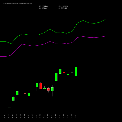 OFSS 10800.00 CE (CALL) 28 July 2026 options price chart analysis Oracle Financial Services Software Limited 