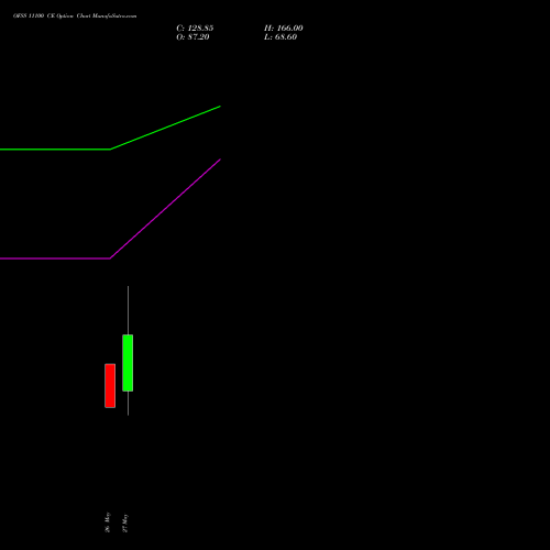 OFSS 11100 CE (CALL) 30 June 2026 options price chart analysis Oracle Financial Services Software Limited 