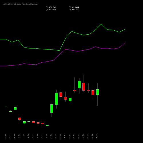 OFSS 11200.00 CE (CALL) 28 July 2026 options price chart analysis Oracle Financial Services Software Limited 