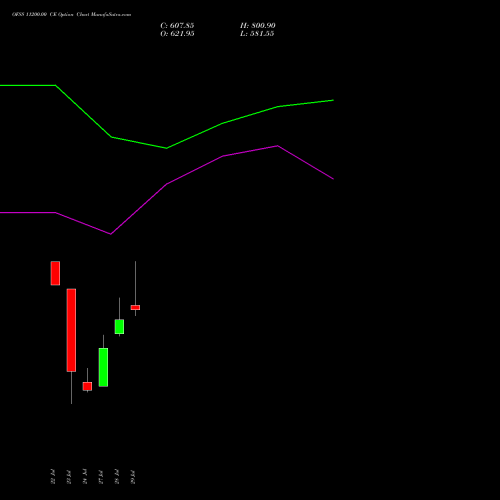 OFSS 11200.00 CE (CALL) 25 August 2026 options price chart analysis Oracle Financial Services Software Limited 