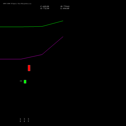 OFSS 11300 CE (CALL) 25 August 2026 options price chart analysis Oracle Financial Services Software Limited 