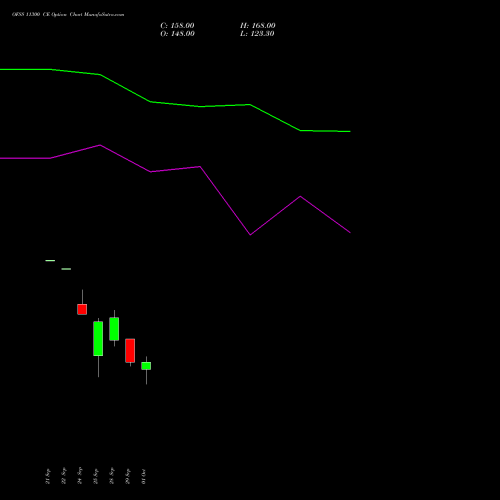 OFSS 11300 CE (CALL) 27 October 2026 options price chart analysis Oracle Financial Services Software Limited 
