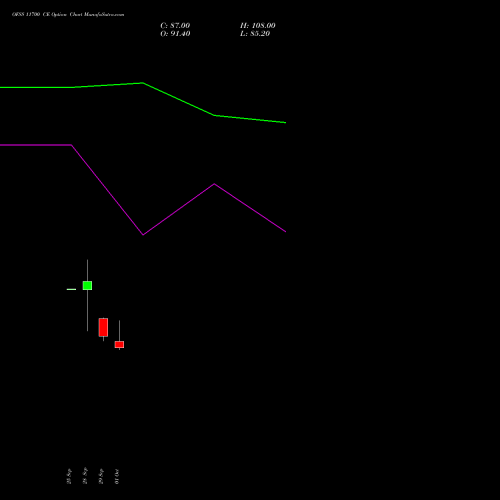 OFSS 11700 CE (CALL) 27 October 2026 options price chart analysis Oracle Financial Services Software Limited 