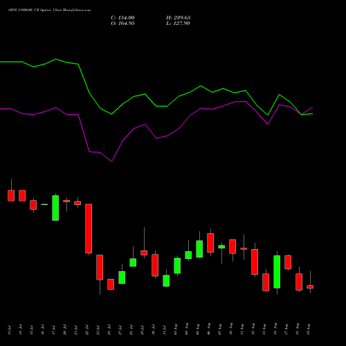 OFSS 11800.00 CE (CALL) 25 August 2026 options price chart analysis Oracle Financial Services Software Limited 