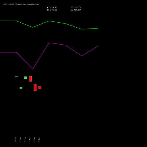 OFSS 11800.00 CE (CALL) 29 September 2026 options price chart analysis Oracle Financial Services Software Limited 