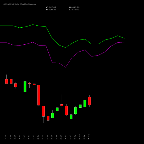 OFSS 11800 CE (CALL) 25 August 2026 options price chart analysis Oracle Financial Services Software Limited 