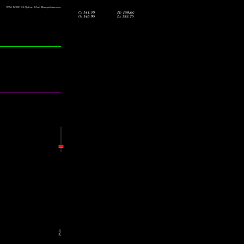 OFSS 11900 CE (CALL) 28 July 2026 options price chart analysis Oracle Financial Services Software Limited 