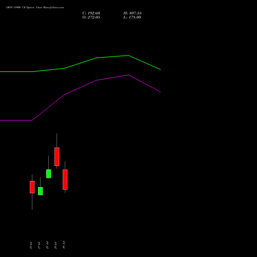 OFSS 11900 CE (CALL) 25 August 2026 options price chart analysis Oracle Financial Services Software Limited 