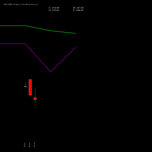 OFSS 12000 CE (CALL) 28 July 2026 options price chart analysis Oracle Financial Services Software Limited 