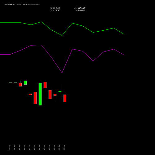 OFSS 12000 CE (CALL) 29 September 2026 options price chart analysis Oracle Financial Services Software Limited 