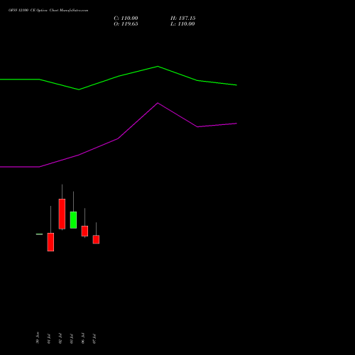 OFSS 12100 CE (CALL) 28 July 2026 options price chart analysis Oracle Financial Services Software Limited 