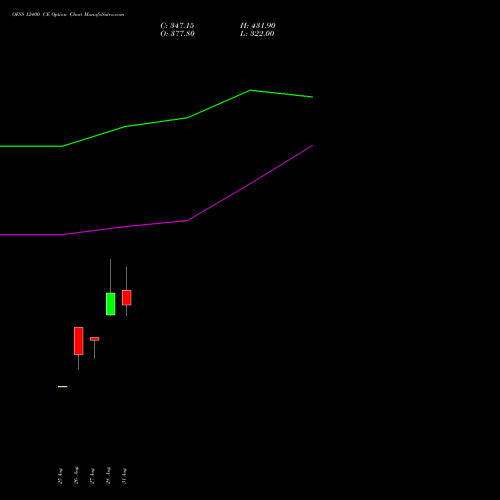 OFSS 12400 CE (CALL) 29 September 2026 options price chart analysis Oracle Financial Services Software Limited 