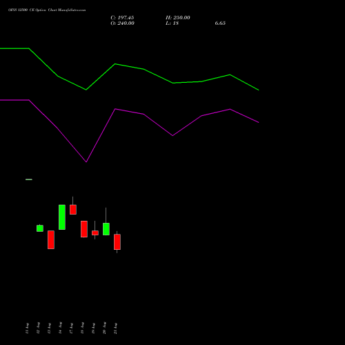 OFSS 12500 CE (CALL) 29 September 2026 options price chart analysis Oracle Financial Services Software Limited 