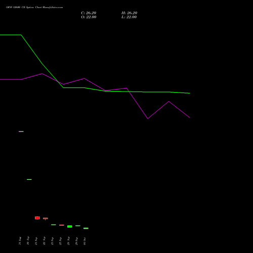 OFSS 12600 CE (CALL) 27 October 2026 options price chart analysis Oracle Financial Services Software Limited 