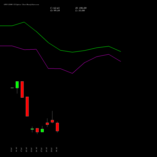 OFSS 12800 CE (CALL) 25 August 2026 options price chart analysis Oracle Financial Services Software Limited 