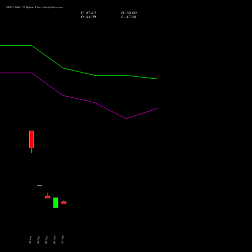 OFSS 13100 CE (CALL) 29 September 2026 options price chart analysis Oracle Financial Services Software Limited 
