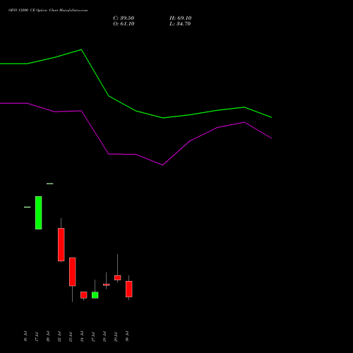 OFSS 13200 CE (CALL) 25 August 2026 options price chart analysis Oracle Financial Services Software Limited 