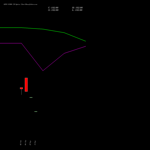 OFSS 13300 CE (CALL) 27 October 2026 options price chart analysis Oracle Financial Services Software Limited 
