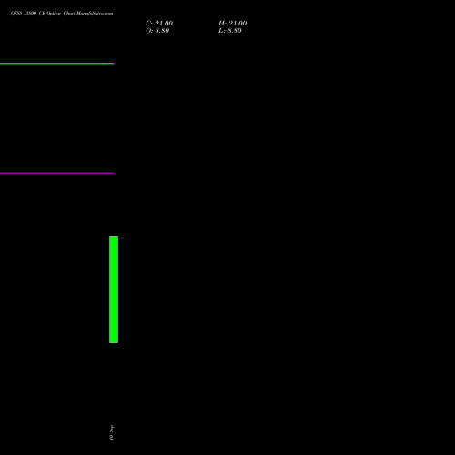 OFSS 13800 CE (CALL) 29 September 2026 options price chart analysis Oracle Financial Services Software Limited 