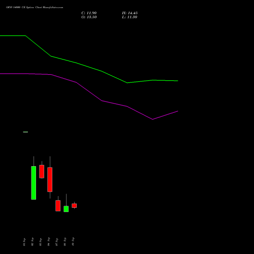 OFSS 14000 CE (CALL) 29 September 2026 options price chart analysis Oracle Financial Services Software Limited 