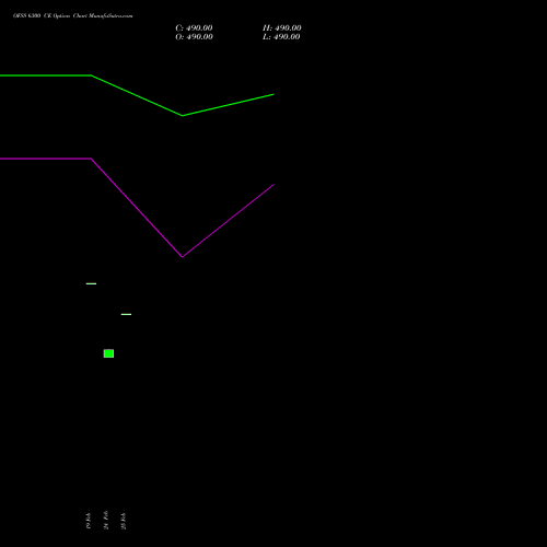 OFSS 6300 CE (CALL) 30 March 2026 options price chart analysis Oracle Financial Services Software Limited 