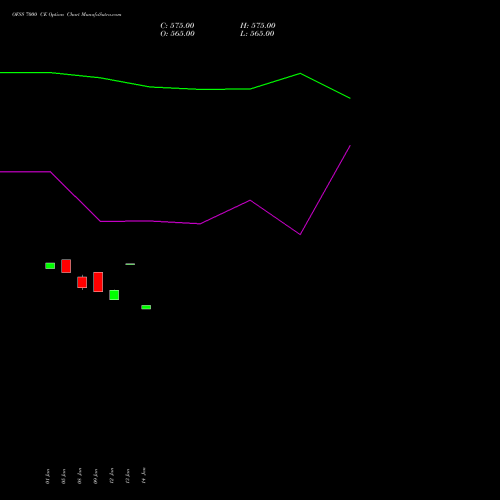 OFSS 7000 CE (CALL) 27 January 2026 options price chart analysis Oracle Financial Services Software Limited 