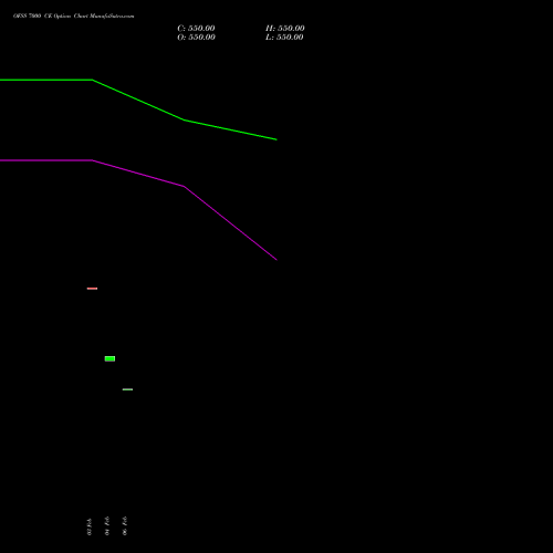 OFSS 7000 CE (CALL) 30 March 2026 options price chart analysis Oracle Financial Services Software Limited 