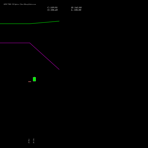 Live OFSS 7300 CE (CALL) 30 December 2025 options price chart analysis Oracle Financial Services Software Limited 