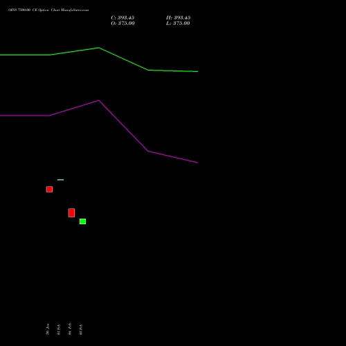 OFSS 7500.00 CE (CALL) 30 March 2026 options price chart analysis Oracle Financial Services Software Limited 